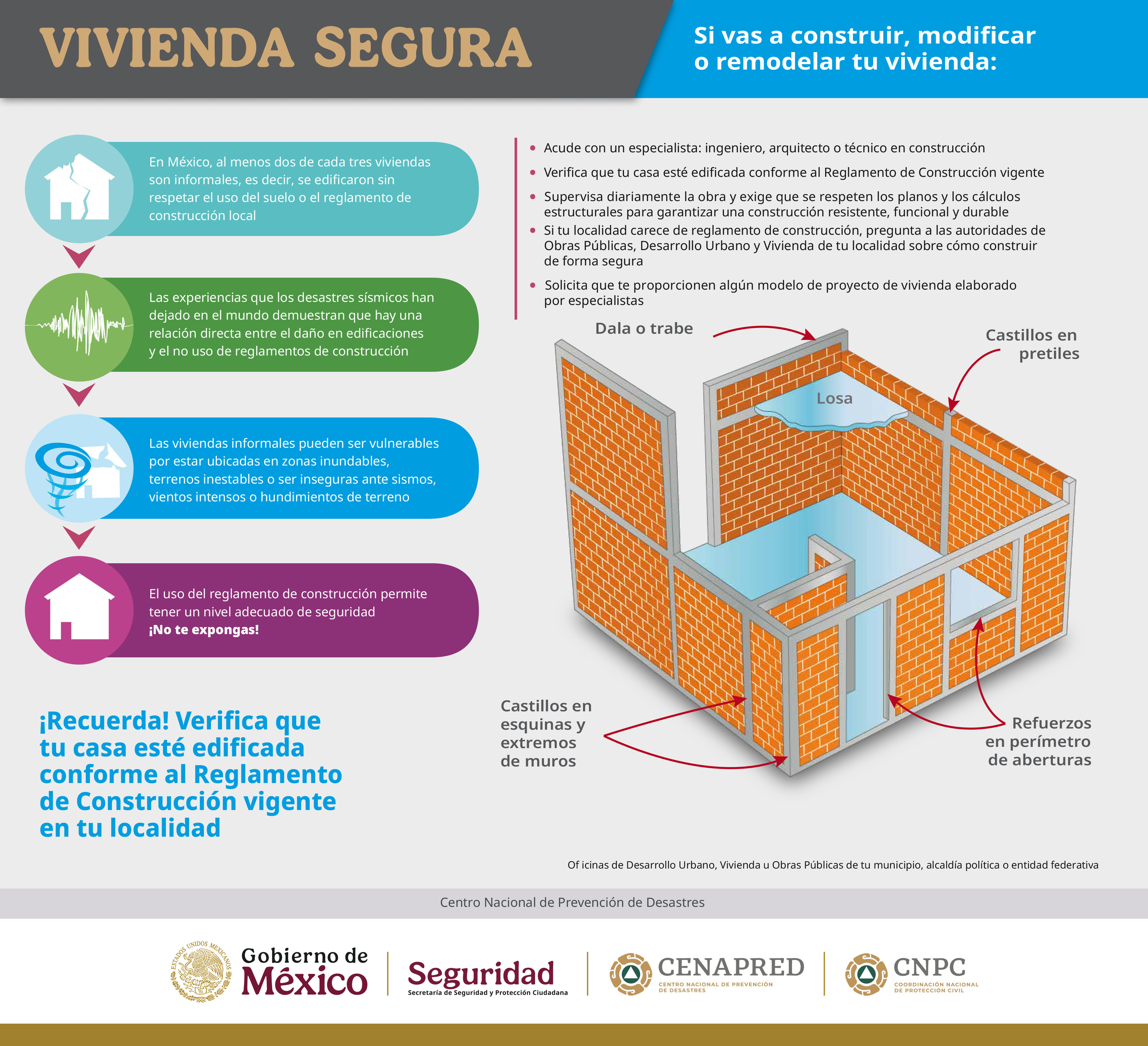 Infografía Vivienda segura
