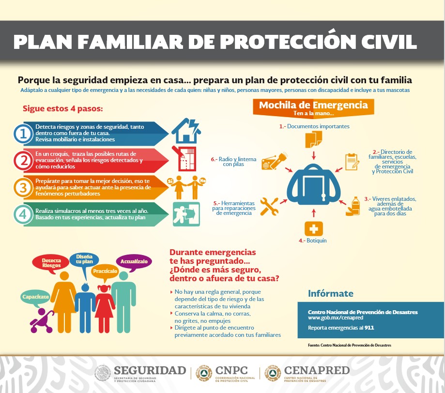Infografía de protección civil